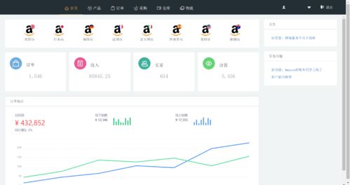 亞馬遜無貨源店群 運作模式與盈利方式解析