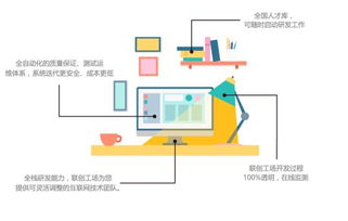革命性互聯(lián)網(wǎng)軟件服務(wù)供應(yīng)商聯(lián)創(chuàng)工場的十大核心優(yōu)勢解析
