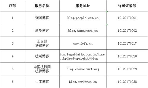 中央互聯(lián)網(wǎng)新聞信息服務(wù)單位許可制度解析