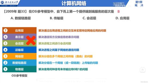 說在前面 信息服務(wù) 因特網(wǎng) isp rfc技術(shù)文檔 邊緣與核心 交換方式 定義與分類 網(wǎng)絡(luò)性能指標(biāo) 計(jì)算機(jī)網(wǎng)絡(luò)體系結(jié)構(gòu) 章節(jié)小結(jié)