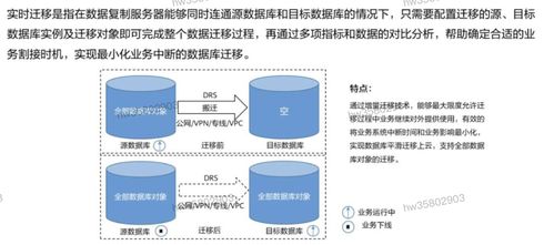 HCIP學(xué)習(xí)筆記 數(shù)據(jù)庫(kù)服務(wù)規(guī)劃之?dāng)?shù)據(jù)處理服務(wù)