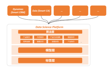 投中伙伴5月企業(yè)動(dòng)態(tài)回顧 數(shù)據(jù)處理服務(wù)新突破與行業(yè)應(yīng)用