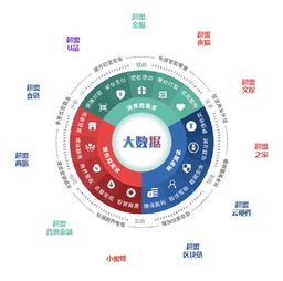 實體商業 從“人治”到“數治”，以超盟鑄就數字化轉型之翼