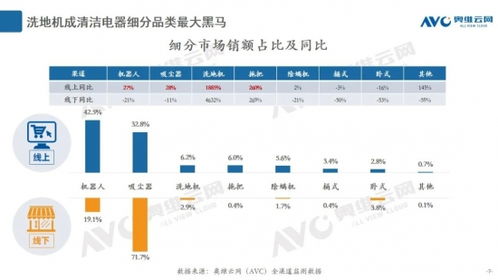 智慧清潔新紀元 更便捷的自清潔技術，讓拖地成為自動化享受
