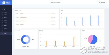 深智云AWE 2017重磅推出全新物聯網數據服務產品，賦能智能數據處理新生態