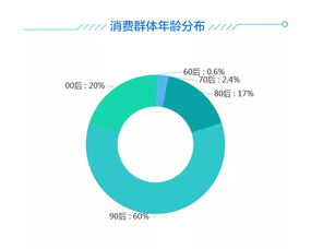 2019年雙十一家居行業售后服務數據分析報告